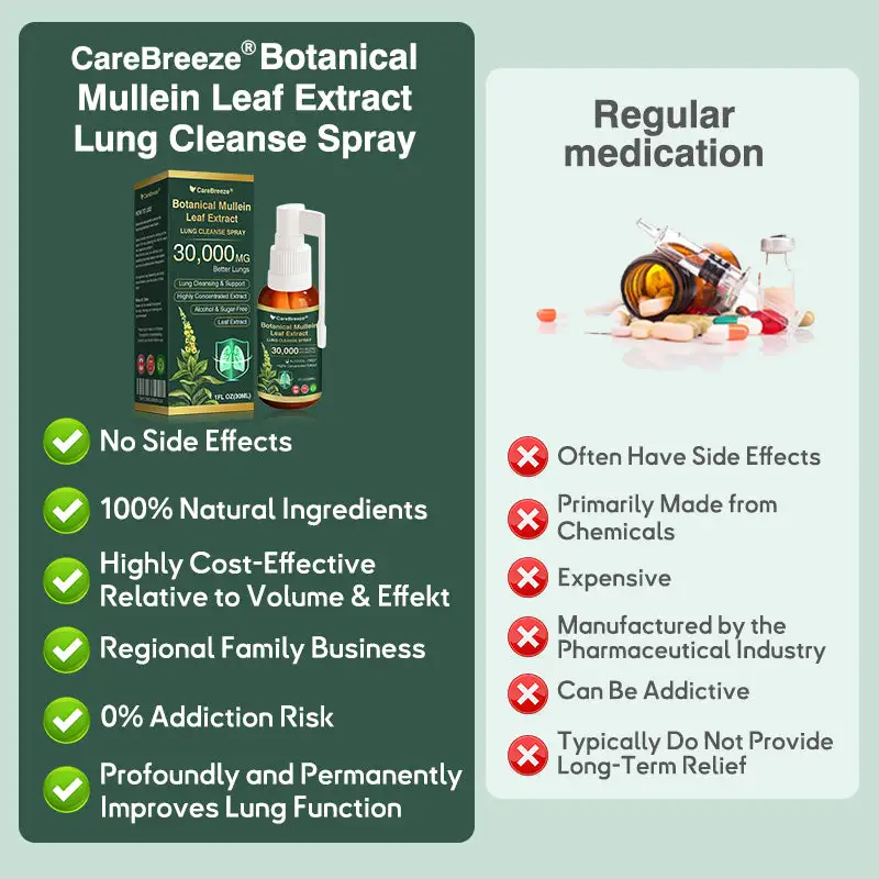 🔆✅CA Official Store:CareBreeze® Botanical Mullein Leaf Extract Lung Cleanse Spray(👨⚕️Directly acts on COPD, asthma, chronic bronchitis (CB), respiratory infections, lung cancer, sinusitis, and other conditions)
