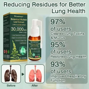 🔆✅CA Official Store:CareBreeze® Botanical Mullein Leaf Extract Lung Cleanse Spray(👨⚕️Directly acts on COPD, asthma, chronic bronchitis (CB), respiratory infections, lung cancer, sinusitis, and other conditions)