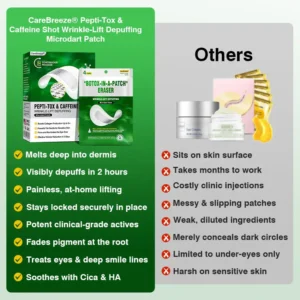 ✅US Owned & Operated:CareBreeze® Pepti-Tox & Caffeine Shot Wrinkle-Lift Depuffing Microdart Patch- ⚡Last Day Promotion 70% OFF