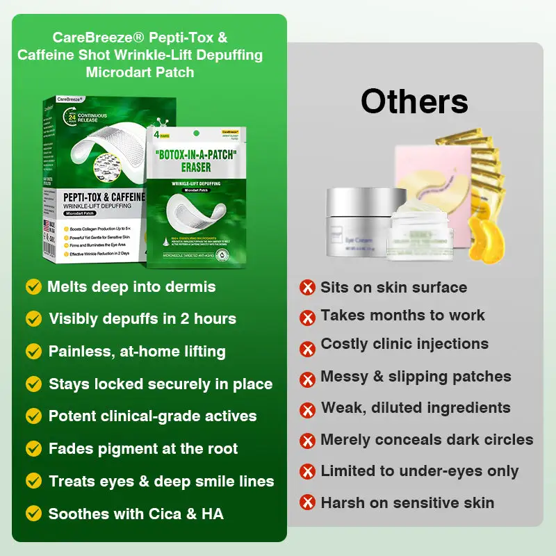 ✅US Owned & Operated:CareBreeze® Pepti-Tox & Caffeine Shot Wrinkle-Lift Depuffing Microdart Patch- ⚡Last Day Promotion 70% OFF