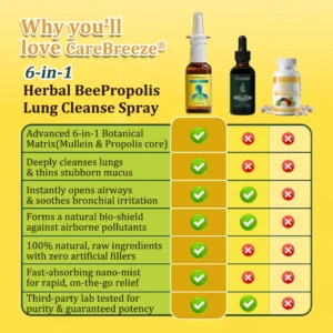 ⚡🐝✅US Official Store:CareBreeze® 6-in-1 Herbal BeePropolis Lung Cleanse Spray（👨‍⚕️Directly acts on COPD, asthma, chronic bronchitis (CB), respiratory infections, lung cancer, sinusitis, and other conditions）