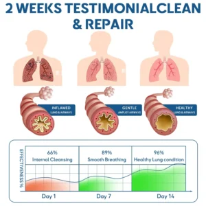 💚✅𝐎𝐟𝐟𝐢𝐜𝐢𝐚𝐥 𝐒𝐭𝐨𝐫𝐞:𝐂𝐚𝐫𝐞𝐁𝐫𝐞𝐞𝐳𝐞® 𝐀𝐝𝐯𝐚𝐧𝐜𝐞𝐝 𝐃𝐞𝐞𝐩 𝐏𝐞𝐧𝐞𝐭𝐫𝐚𝐭𝐢𝐨𝐧 𝟔-𝐢𝐧-𝟏 𝐇𝐞𝐫𝐛𝐚𝐥 𝐁𝐞𝐞𝐏𝐫𝐨𝐩𝐨𝐥𝐢𝐬 𝐏𝐚𝐭𝐜𝐡(⚡Fast Relief 🫁Long-Lasting Benefits)