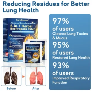 💚✅𝐎𝐟𝐟𝐢𝐜𝐢𝐚𝐥 𝐒𝐭𝐨𝐫𝐞:𝐂𝐚𝐫𝐞𝐁𝐫𝐞𝐞𝐳𝐞® 𝐀𝐝𝐯𝐚𝐧𝐜𝐞𝐝 𝐃𝐞𝐞𝐩 𝐏𝐞𝐧𝐞𝐭𝐫𝐚𝐭𝐢𝐨𝐧 𝟔-𝐢𝐧-𝟏 𝐇𝐞𝐫𝐛𝐚𝐥 𝐁𝐞𝐞𝐏𝐫𝐨𝐩𝐨𝐥𝐢𝐬 𝐏𝐚𝐭𝐜𝐡(⚡Fast Relief 🫁Long-Lasting Benefits)