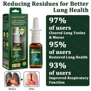 ⚡💖🇺🇸 Official Store:CareBreeze® 6-in-1 Herbal BeePropolis Lung Cleanse Spray(🫁Cough, wheezing, shortness of breath, sputum, stuffy nose, bronchitis, bronchitis, allergy symptoms, lung discomfort💝)