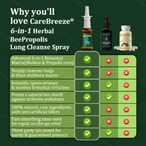 ⚡💖🇺🇸 Official Store:CareBreeze® 6-in-1 Herbal BeePropolis Lung Cleanse Spray(🫁Cough, wheezing, shortness of breath, sputum, stuffy nose, bronchitis, bronchitis, allergy symptoms, lung discomfort💝)