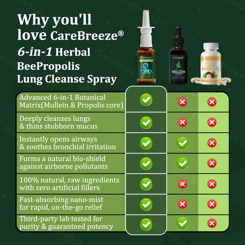 ⚡💖🇺🇸 Official Store:CareBreeze® 6-in-1 Herbal BeePropolis Lung Cleanse Spray(🫁Cough, wheezing, shortness of breath, sputum, stuffy nose, bronchitis, bronchitis, allergy symptoms, lung discomfort💝)