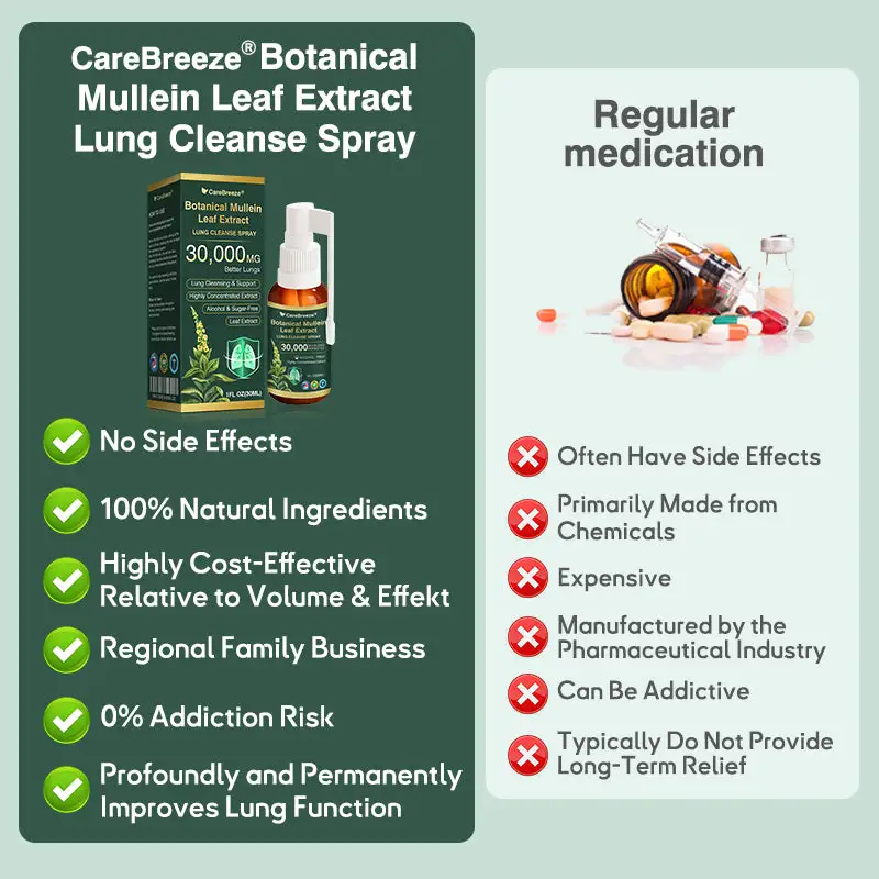🫁🇺🇸 CareBreeze® Botanical Mullein Leaf Extract Lung Cleanse Spray(👨⚕️Directly acts on COPD, asthma, chronic bronchitis (CB), respiratory infections, lung cancer, sinusitis, and other conditions)